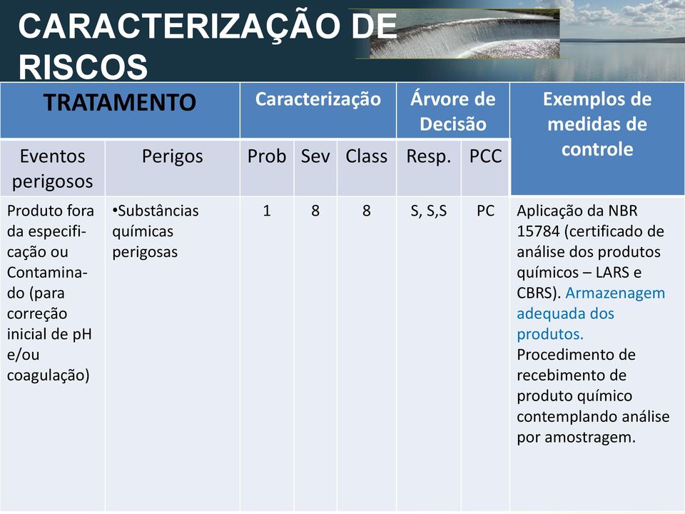 PCC Exemplos de medidas de controle 1 8 8 S, S,S PC Aplicação da NBR 15784 (certificado de análise dos produtos químicos