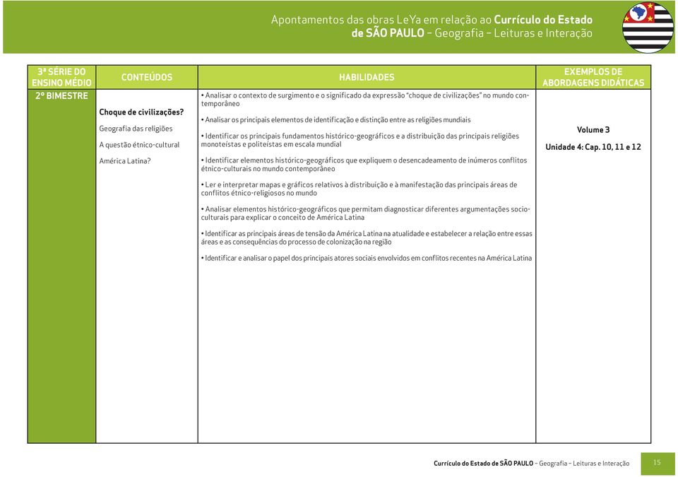 identificação e distinção entre as religiões mundiais Identificar os principais fundamentos histórico-geográficos e a distribuição das principais religiões monoteístas e politeístas em escala mundial