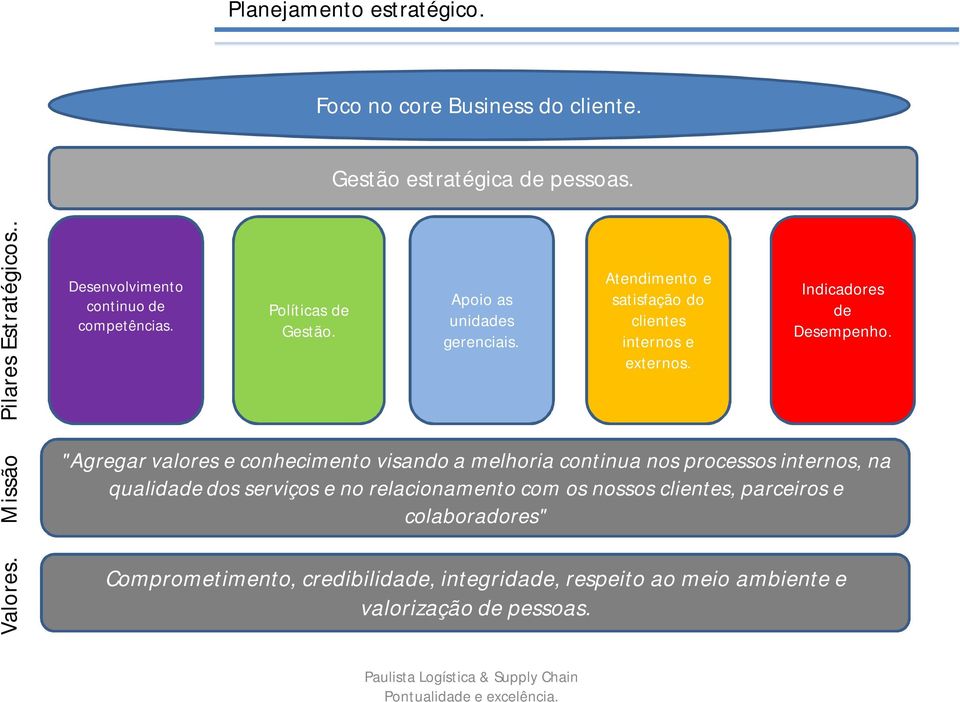 Atendimento e satisfação do clientes internos e externos. Indicadores de Desempenho.