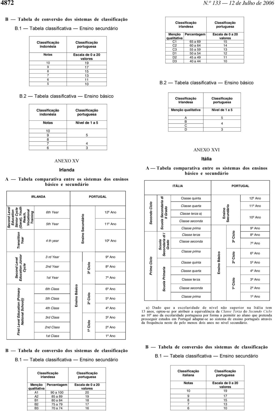 2 Tabela classificativa básico B.