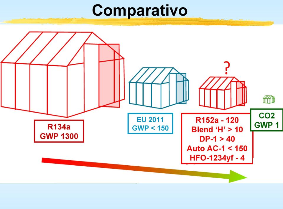 120 GWP 1 Blend H > 10 DP-1 >