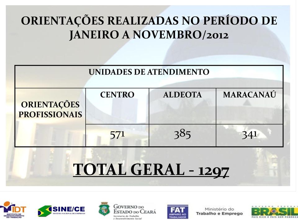 ATENDIMENTO ORIENTAÇÕES PROFISSIONAIS