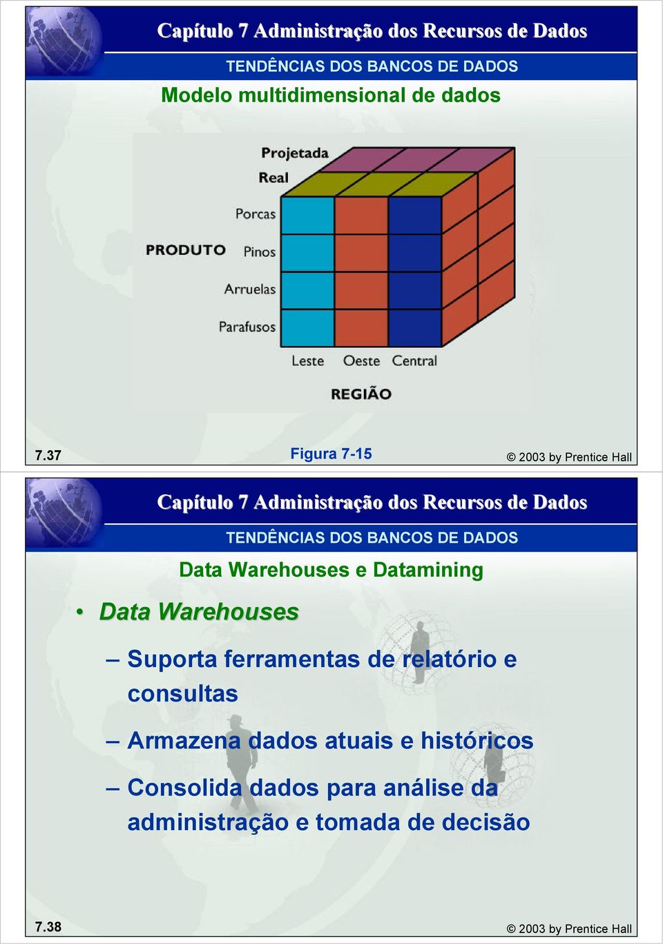 TENDÊNCIAS DOS BANCOS DE DADOS Data Warehouses e Datamining Armazena dados atuais e