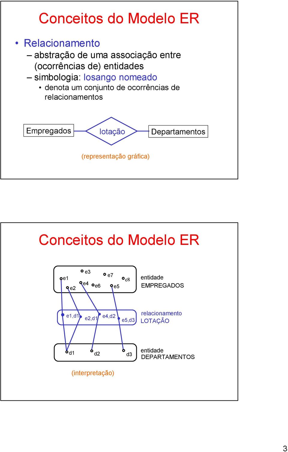 lotação Departamentos (representação gráfica) e1 e2 e3 e4 e6 e7 e5 e8 entidade