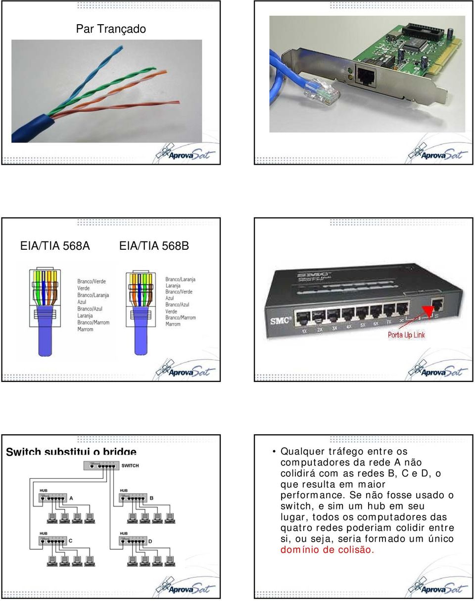 Considere a rede abaixo, na qual quatro departamentos localizados em salas separadas possuem cada um, computadores conectados por hubs.