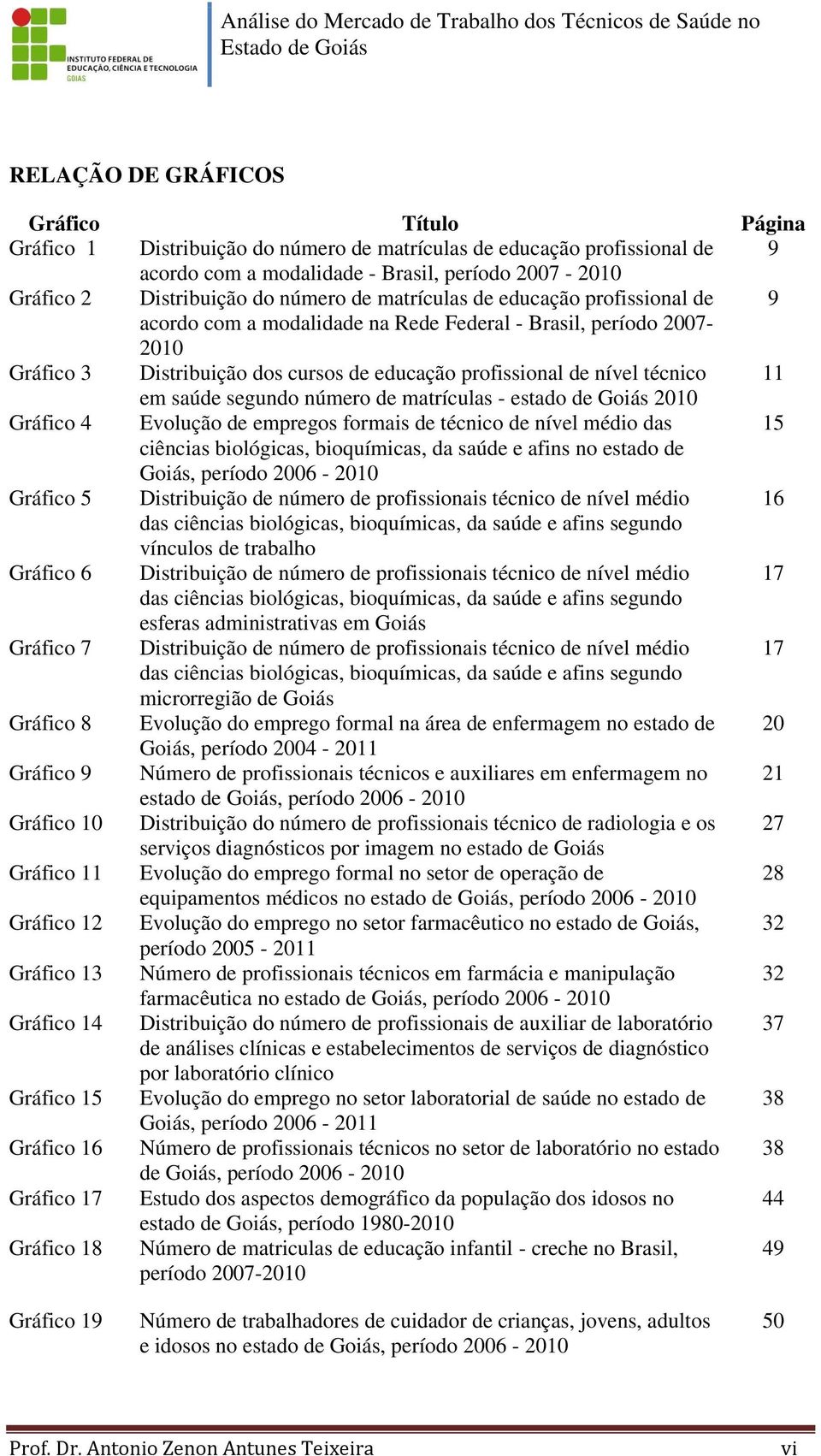 em saúde segundo número de matrículas - estado de Goiás 2010 Gráfico 4 Evolução de empregos formais de técnico de nível médio das 15 ciências biológicas, bioquímicas, da saúde e afins no estado de
