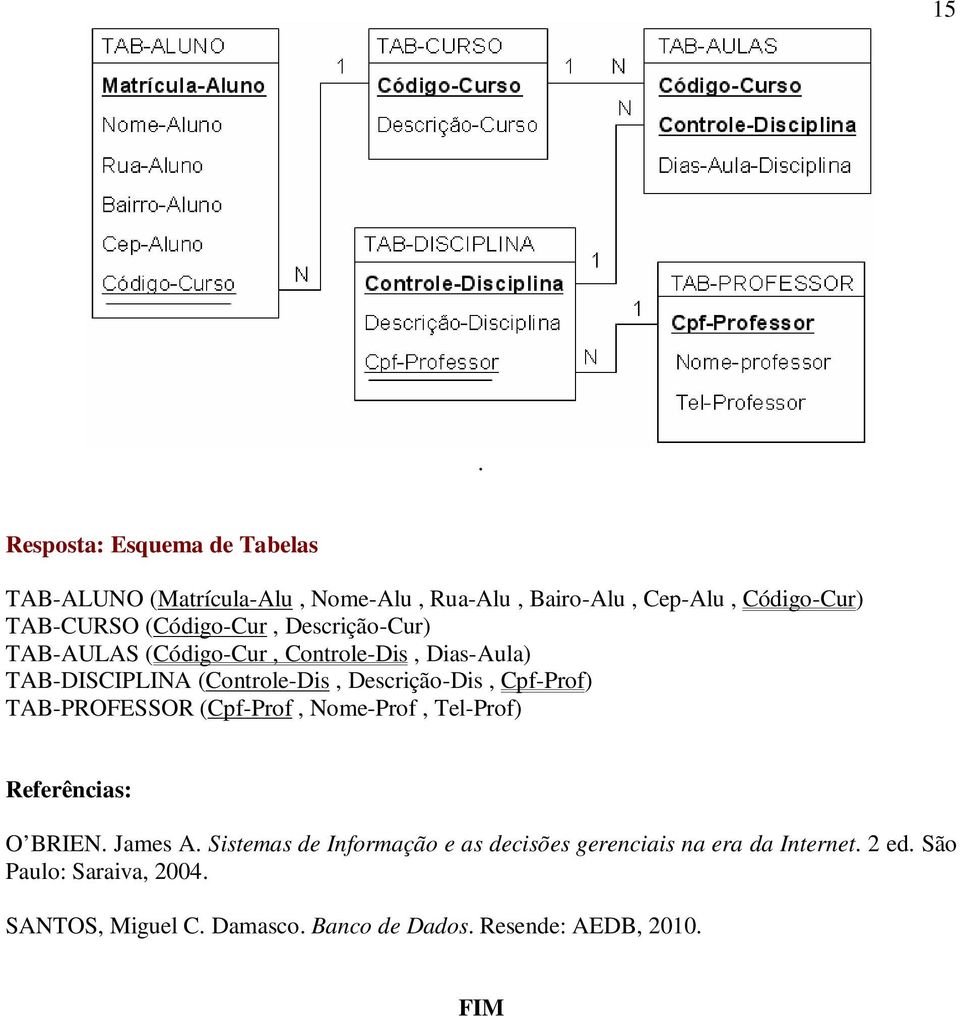 Cpf-Prof) TAB-PROFESSOR (Cpf-Prof, Nome-Prof, Tel-Prof) Referências: O BRIEN. James A.