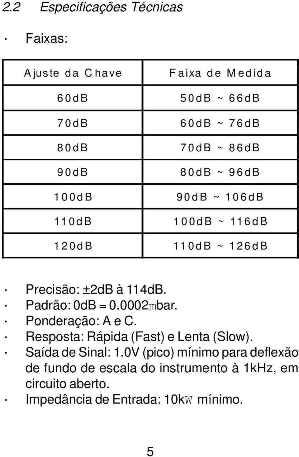 Padrão: 0dB = 0.0002mbar. Ponderação: A e C. Resposta: Rápida (Fast) e Lenta (Slow). Saída de Sinal: 1.