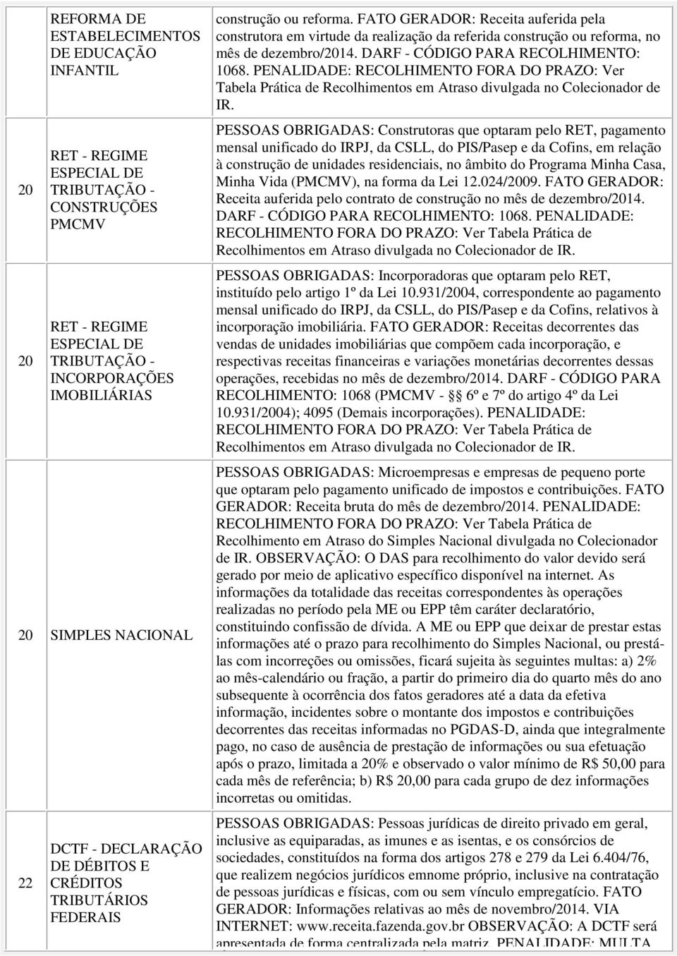 FATO GERADOR: Receita auferida pela construtora em virtude da realização da referida construção ou reforma, no mês de dezembro/14. DARF - CÓDIGO PARA RECOLHIMENTO: 1068.