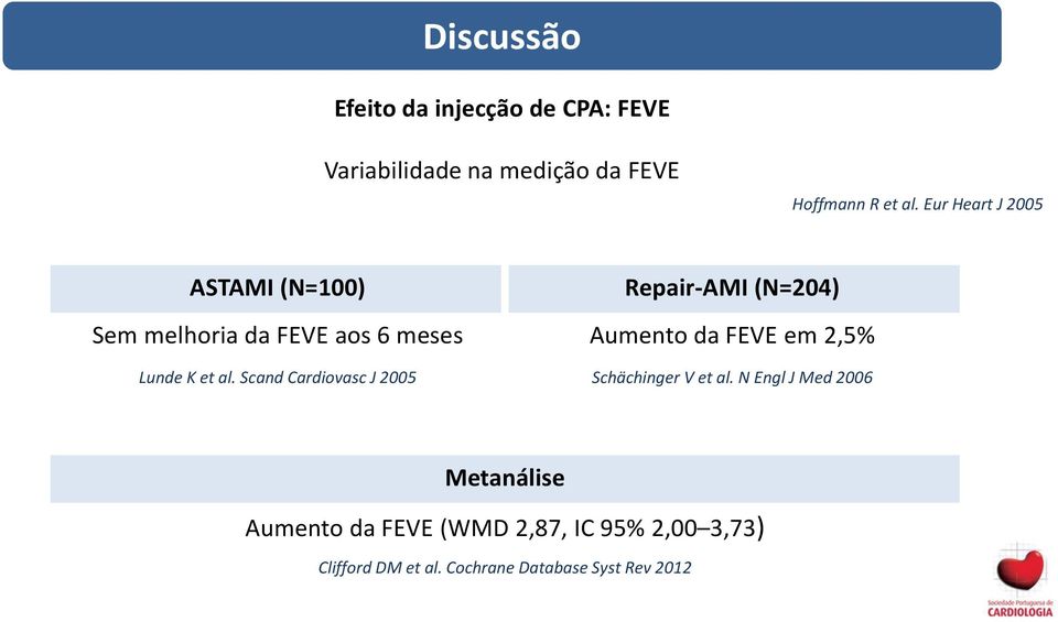 FEVE em 2,5% Lunde K et al. Scand Cardiovasc J 2005 Schächinger V et al.