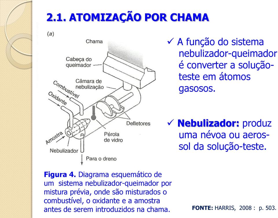 Diagrama esquemático de um sistema nebulizador-queimador por mistura prévia, onde são misturados