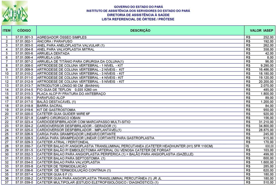 01.005-6 ARRUELA DENTADA R$ 42,00 6 57.01.006-4 ARRUELA LISA R$ 8,00 7 57.01.007-2 ARRUELA DE TITÂNIO PARA CIRURGIA DA COLUNA(1) R$ 96,00 8 57.01.008-0 ARTRODESE DE COLUNA VERTEBRAL - 1 NÍVEL - KIT R$ 9.