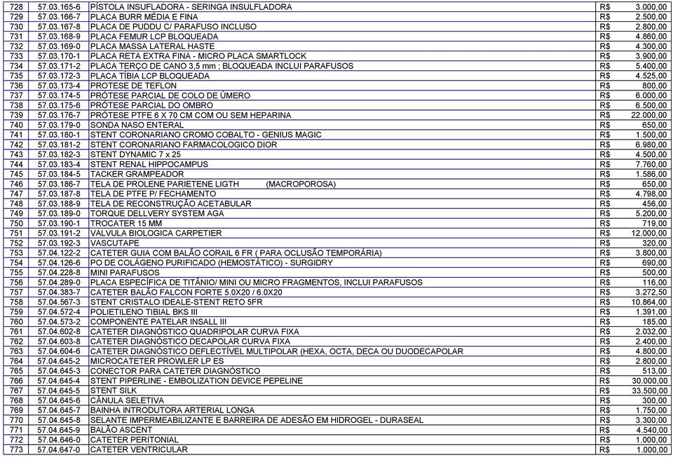 400,00 735 57.03.172-3 PLACA TÍBIA LCP BLOQUEADA R$ 4.525,00 736 57.03.173-4 PROTESE DE TEFLON R$ 800,00 737 57.03.174-5 PRÓTESE PARCIAL DE COLO DE ÚMERO R$ 6.000,00 738 57.03.175-6 PRÓTESE PARCIAL DO OMBRO R$ 6.