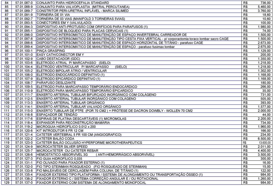 980,00 91 57.01.095-1 DISPOSITIVO DE BLOQUEIO PARA PLACAS CERVICAIS (1) R$ 74,00 92 57.01.096-0 DISPOSITIVO INTERSOMÁTICO DE MANUTENÇÃO DE ESPAÇO INVERTEBRAL CARREADOR DE R$ 1.500,00 93 57.01.097-8 DISPOSITIVO INTERSOMÁTICO DE MANUTENÇÃO TIPO CESTA FIXA VERTICAL - p/ corporactomia toraco lombar sacro CAGE R$ 1.