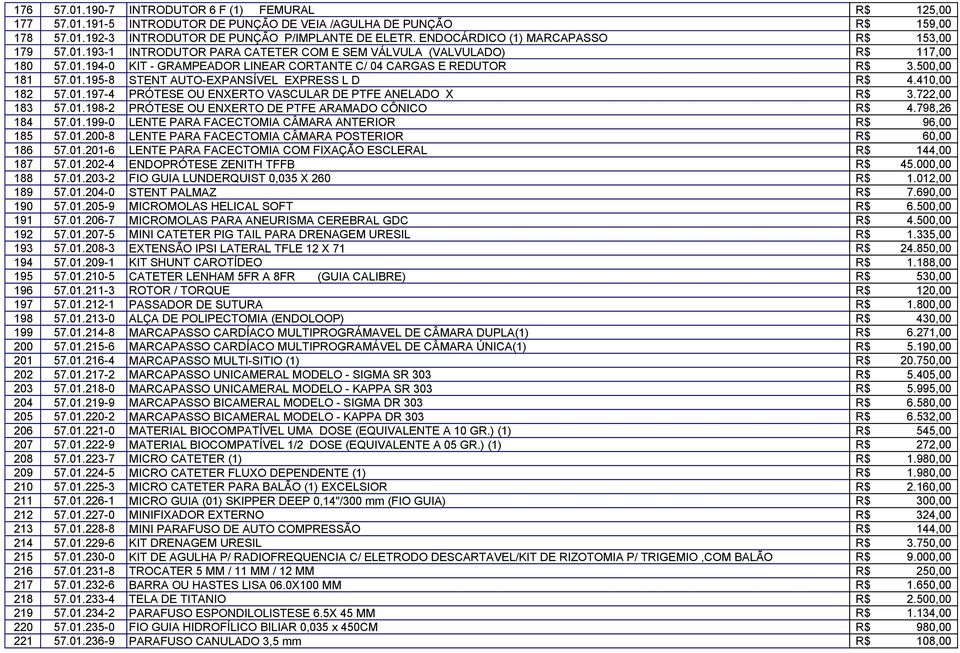 500,00 181 57.01.195-8 STENT AUTO-EXPANSÍVEL EXPRESS L D R$ 4.410,00 182 57.01.197-4 PRÓTESE OU ENXERTO VASCULAR DE PTFE ANELADO X R$ 3.722,00 183 57.01.198-2 PRÓTESE OU ENXERTO DE PTFE ARAMADO CÔNICO R$ 4.