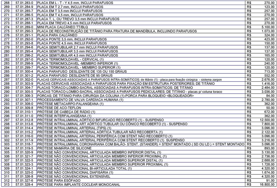 01.289-0 MINI PLACA CALCÂNEO TT/BLQ R$ 5.100,00 275 57.01.290-3 PLACA DE RECONSTRUÇÃO DE TITÂNIO PARA FRATURA DE MANDÍBULA, INCLUINDO PARAFUSOS R$ 1.073,00 276 57.01.291-1 PLACA PARA CALCÂNEO R$ 324,00 277 57.