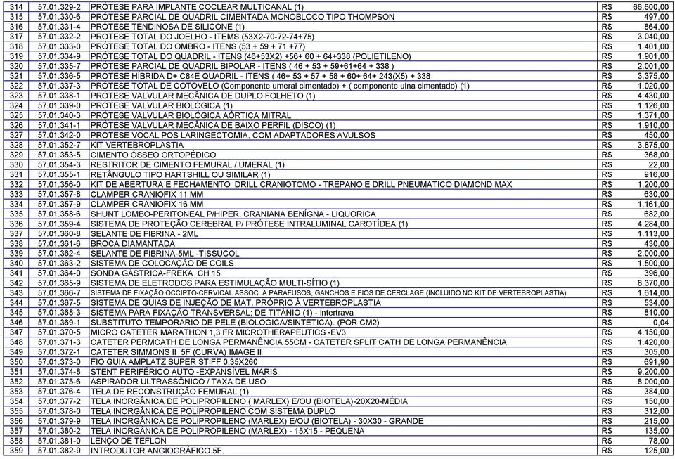901,00 320 57.01.335-7 PRÓTESE PARCIAL DE QUADRIL BIPOLAR - ITENS ( 46 + 53 + 59+61+64 + 338 ) R$ 2.001,00 321 57.01.336-5 PRÓTESE HÍBRIDA D+ C84E QUADRIL - ITENS ( 46+ 53 + 57 + 58 + 60+ 64+ 243(X5) + 338 R$ 3.
