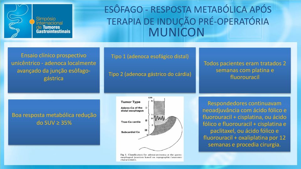 com platina e fluorouracil Boa resposta metabólica redução do SUV 35% Respondedores continuavam neoadjuvância com ácido fólico e fluorouracil +