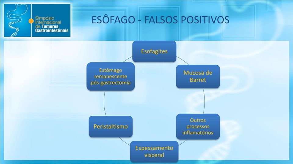 Mucosa de Barret Peristaltismo Outros