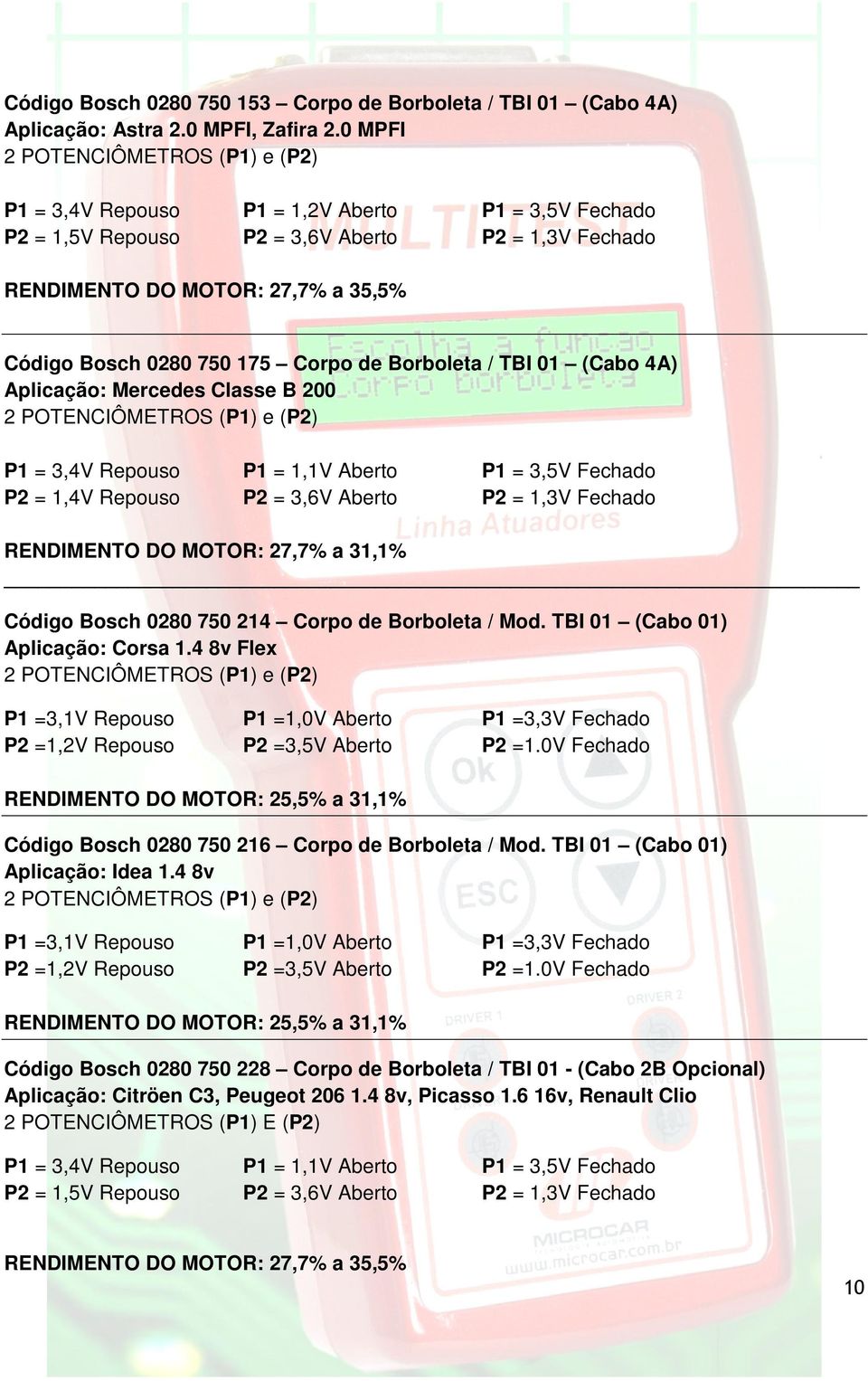 01 (Cabo 4A) Aplicação: Mercedes Classe B 200 P1 = 3,4V Repouso P1 = 1,1V Aberto P1 = 3,5V Fechado P2 = 1,4V Repouso P2 = 3,6V Aberto P2 = 1,3V Fechado RENDIMENTO DO MOTOR: 27,7% a 31,1% Código Bosch
