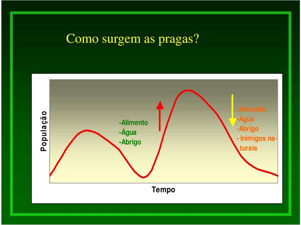 -Água -Abrigo -Alimento