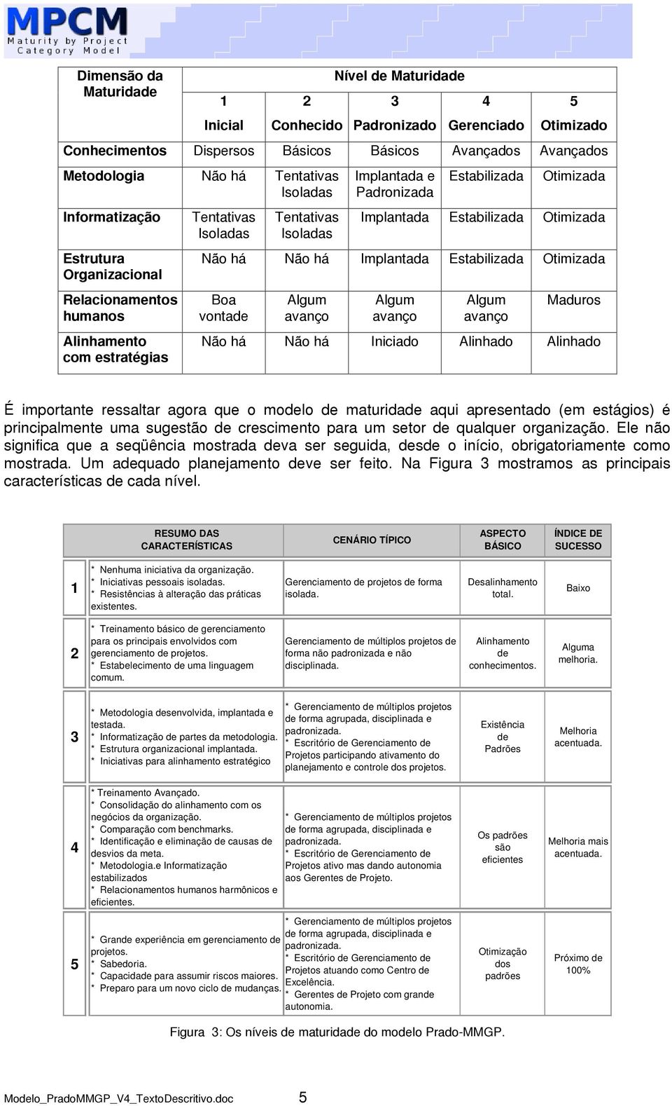 Estabilizada Otimizada Não há Não há Implantada Estabilizada Otimizada Boa vontade Algum avanço Algum avanço Algum avanço Maduros Não há Não há Iniciado Alinhado Alinhado É importante ressaltar agora