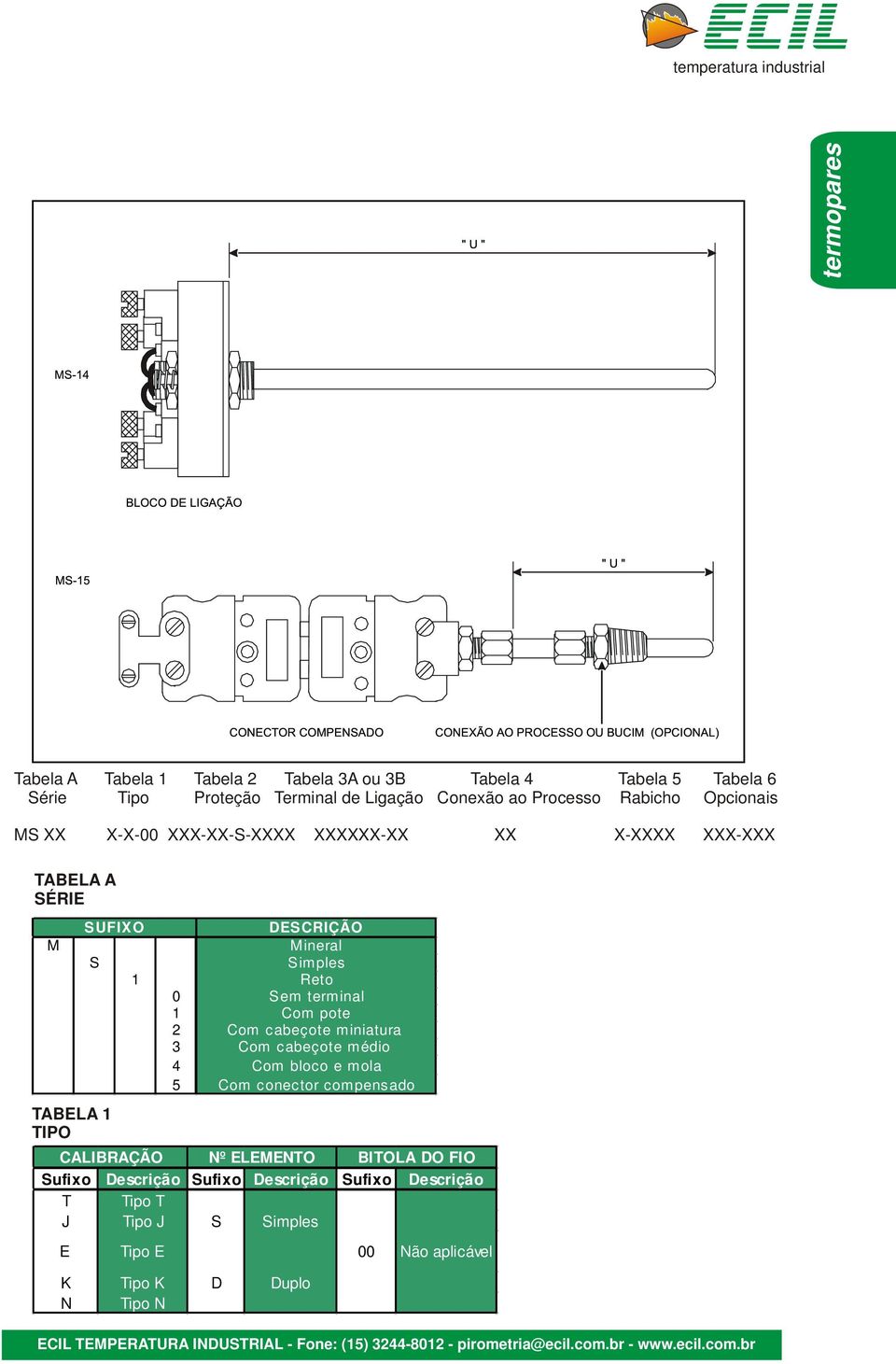 Simples 1 Reto 0 Sem terminal 1 Com pote 2 Com cabeçote miniatura 3 Com cabeçote médio 4 Com bloco e mola 5 Com conector compensado CALIBRAÇÃO