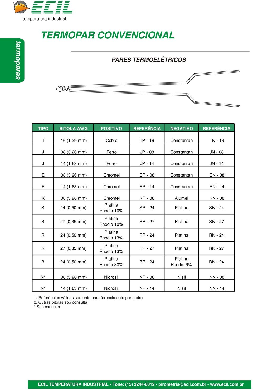 Alumel KN - 08 S S R R B 24 (0,50 mm) 27 (0,35 mm) 24 (0,50 mm) 27 (0,35 mm) 24 (0,50 mm) Platina Rhodio 10% Platina Rhodio 10% Platina Rhodio 13% Platina Rhodio 13% Platina Rhodio 30% SP - 24