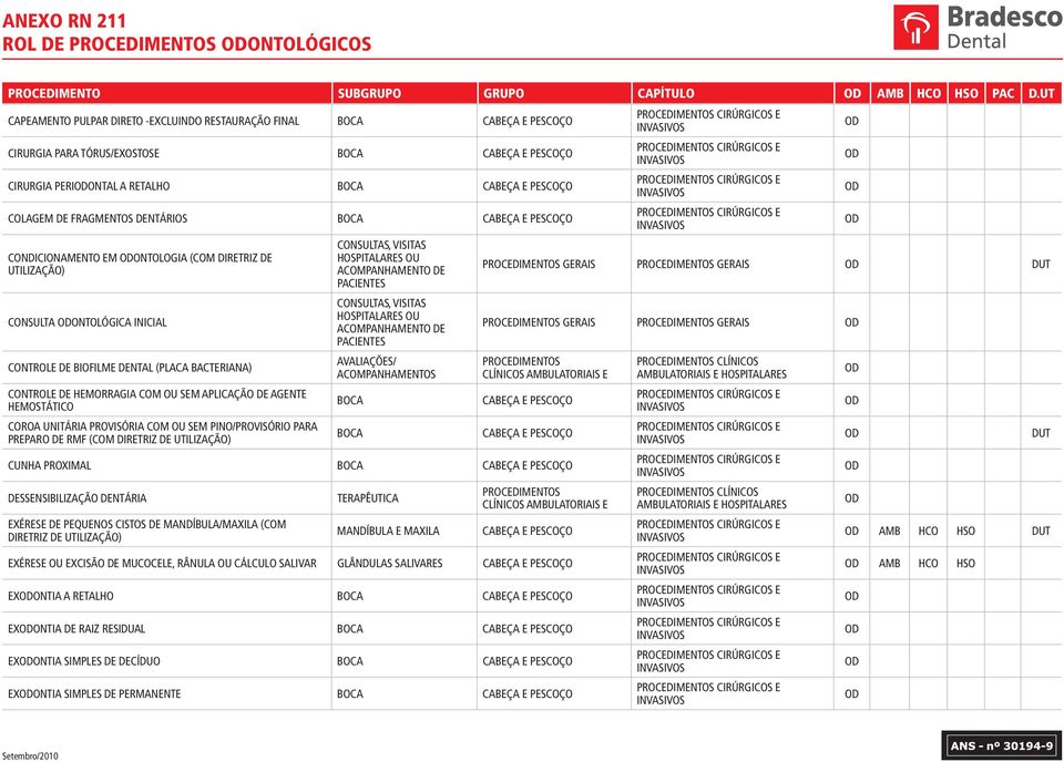 CONSULTA ONTOLÓGICA INICIAL CONTROLE DE BIOFILME DENTAL (PLACA BACTERIANA) CONTROLE DE HEMORRAGIA COM OU SEM APLICAÇÃO DE AGENTE HEMOSTÁTICO COROA UNITÁRIA PROVISÓRIA COM OU SEM PINO/PROVISÓRIO PARA