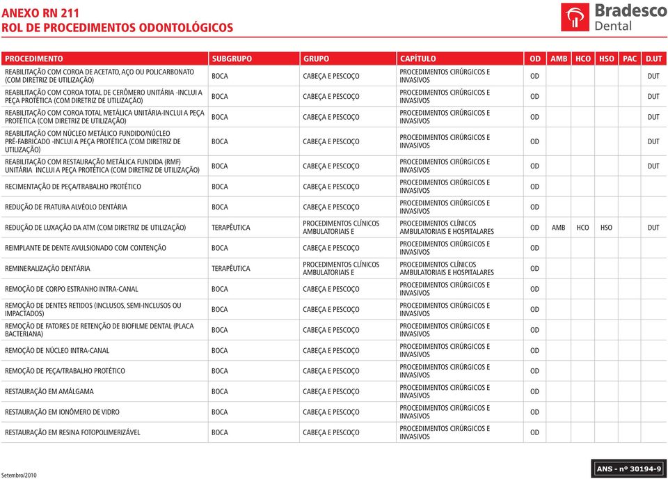 METÁLICA UNITÁRIA-INCLUI A PEÇA PROTÉTICA (COM DIRETRIZ DE REABILITAÇÃO COM NÚCLEO METÁLICO FUNDIDO/NÚCLEO PRÉ-FABRICADO -INCLUI A PEÇA PROTÉTICA (COM DIRETRIZ DE REABILITAÇÃO COM RESTAURAÇÃO