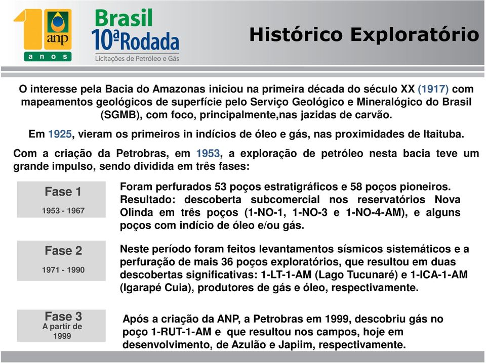 Com a criação da Petrobras, em 1953, a exploração de petróleo nesta bacia teve um grande impulso, sendo dividida em três fases: Fase 1 1953-1967 Fase 2 1971-1990 Fase 3 A partir de 1999 Foram