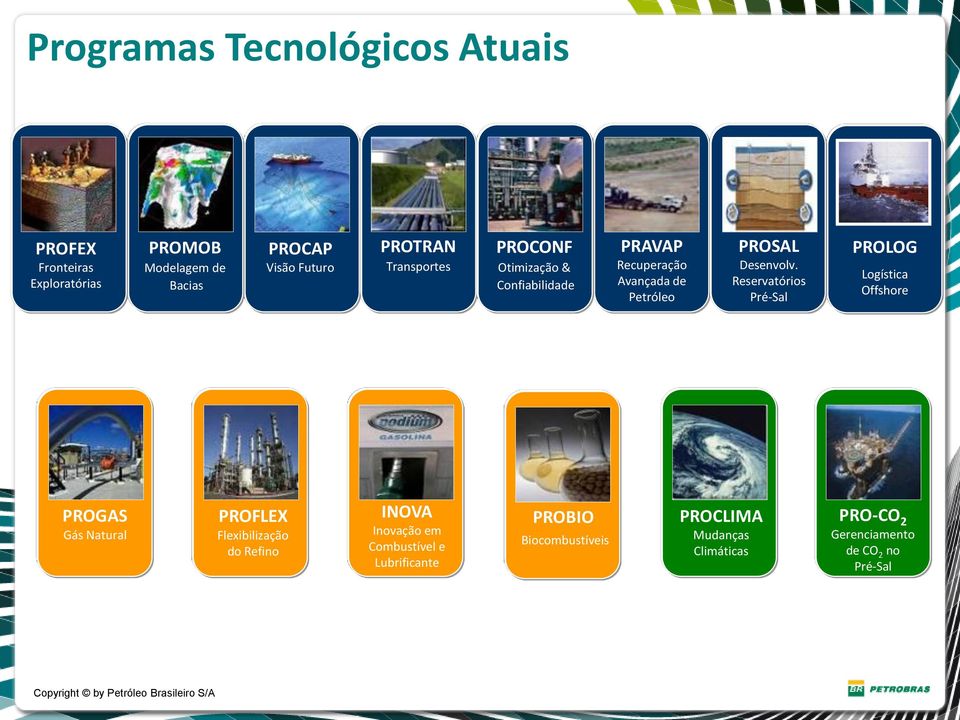 Reservatórios Pré-Sal PROLOG Logística Offshore PROGAS Gás Natural PROFLEX Flexibilização do Refino INOVA Inovação em