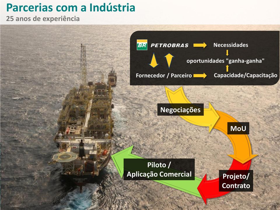 Fornecedor / Parceiro Capacidade/Capacitação