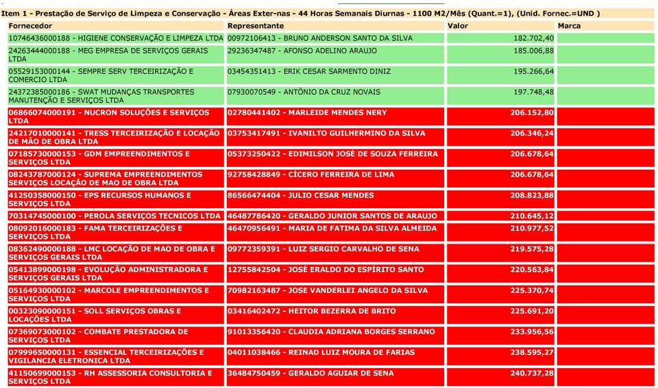 702,40 24263444000188 - MEG EMPRESA DE SERVIÇOS GERAIS 05529153000144 - SEMPRE SERV TERCEIRIZAÇÃO E COMERCIO 24372385000186 - SWAT MUDANÇAS TRANSPORTES MANUTENÇÃO E SERVIÇOS 06866074000191 - NUCRON