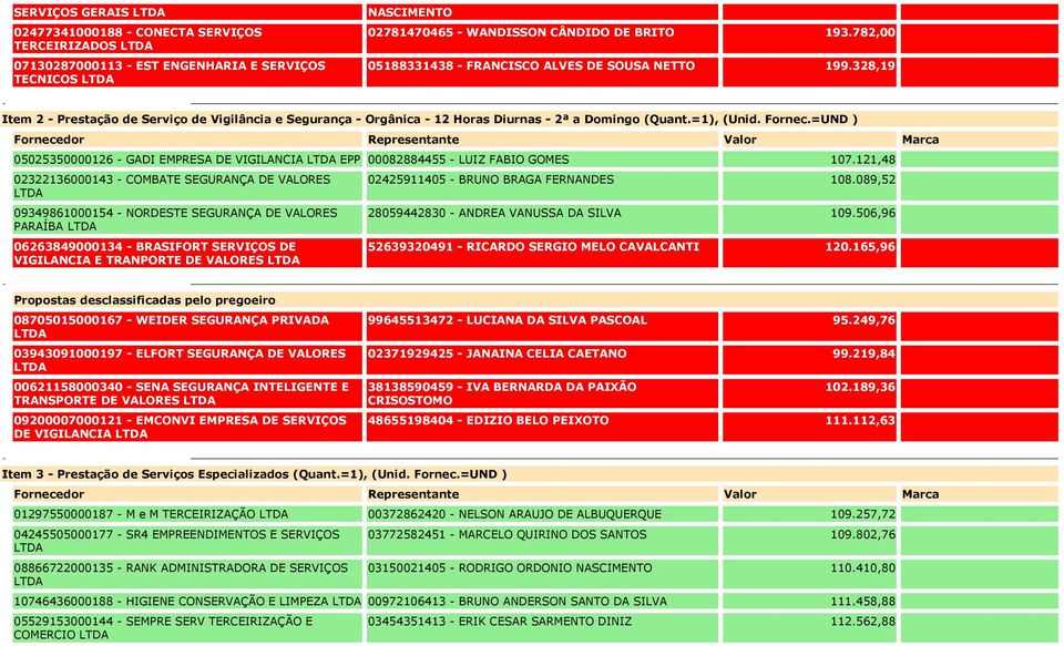 =UND ) 05025350000126 - GADI EMPRESA DE VIGILANCIA EPP 00082884455 - LUIZ FABIO GOMES 107.