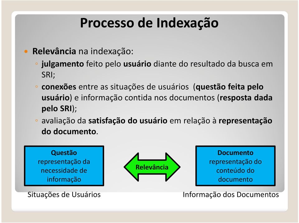 pelo SRI); avaliação da satisfação do usuário em relação à representação do documento.