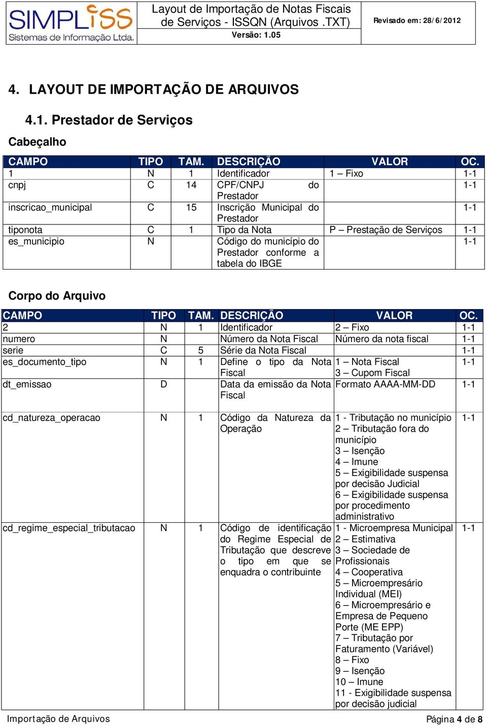 município do conforme a tabela do IBGE Corpo do Arquivo 2 N 1 Identificador 2 Fixo numero N Número da Nota Fiscal Número da nota fiscal serie C 5 Série da Nota Fiscal es_documento_tipo N 1 Define o