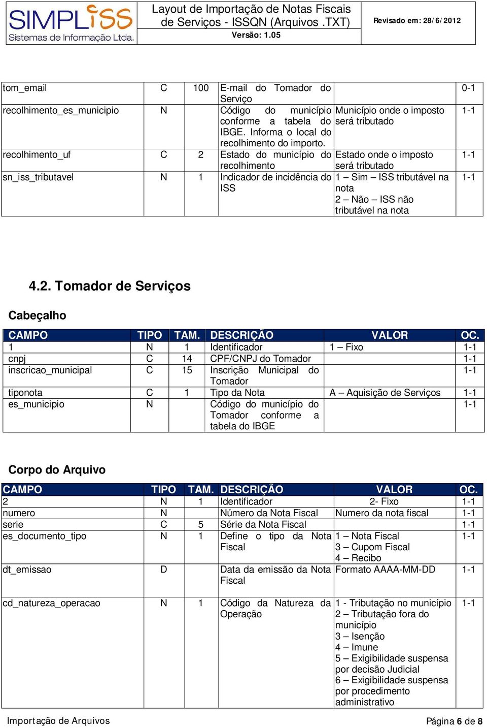 recolhimento_uf C 2 Estado do município do Estado onde o imposto recolhimento sn_iss_tributavel N 1 Indicador de incidência do ISS será tributado 1 Sim ISS tributável na nota 2 Não ISS não tributável