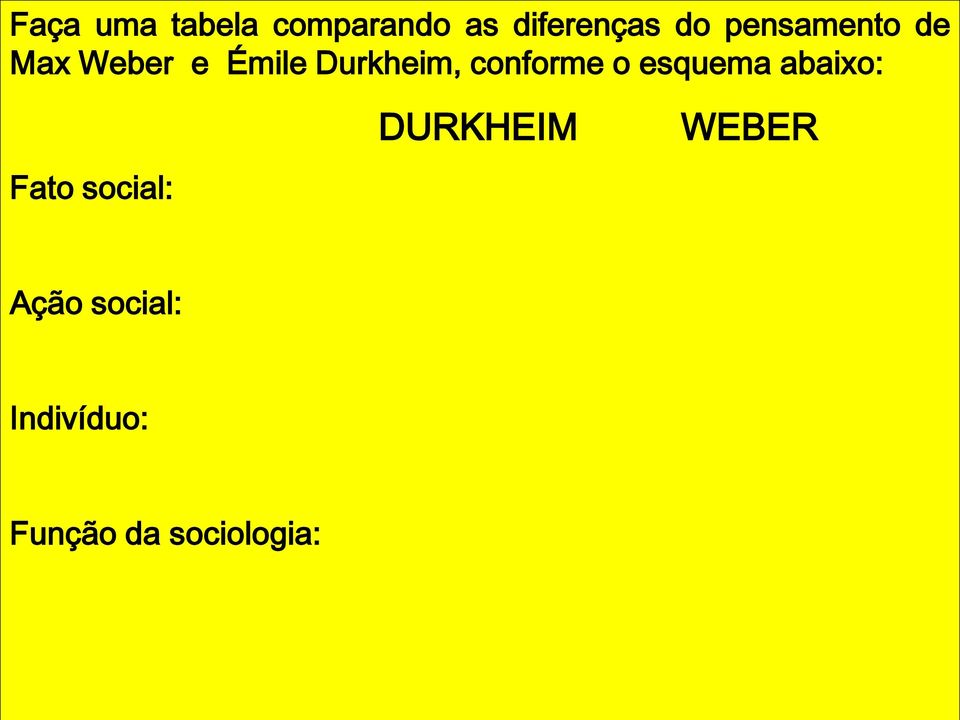 conforme o esquema abaixo: Fato social: