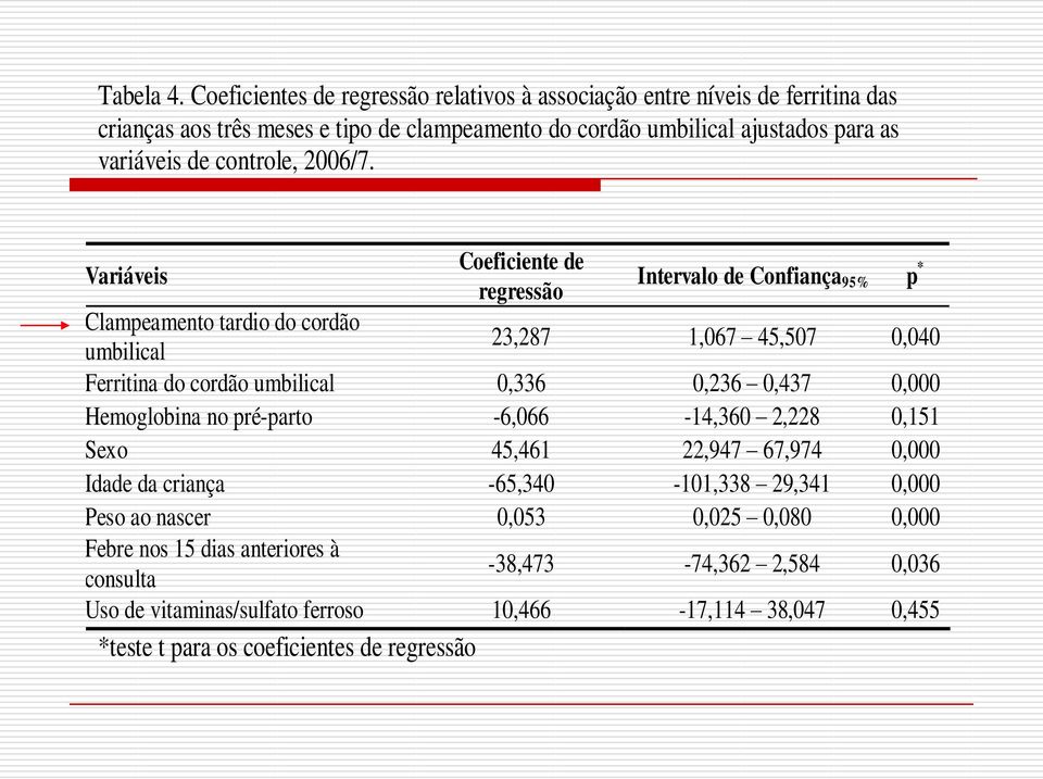 controle, 2006/7.