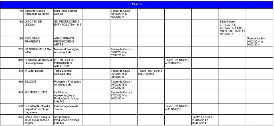 MERCURIO - PROCUÇÕES ARTÍSTICAS 413 O Lugar Escuro Tema Eventos Culturais 466 BILLDOG Procenium Produções Artísticas 473 MISTERO BUFFO La Mínima Apresentações e.