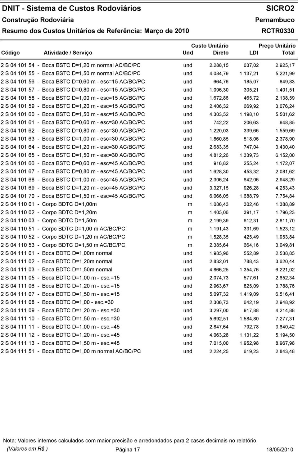 401,51 2 S 04 101 58 - Boca BSTC D=1,00 m - esc=15 AC/BC/PC und 1.672,86 465,72 2.138,59 2 S 04 101 59 - Boca BSTC D=1,20 m - esc=15 AC/BC/PC und 2.406,32 669,92 3.