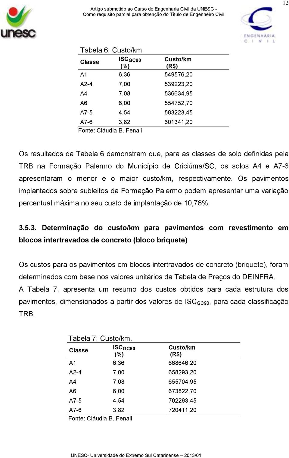 classes de solo definidas pela TRB na Formação Palermo do Município de Criciúma/SC, os solos A4 e A7-6 apresentaram o menor e o maior custo/km, respectivamente.