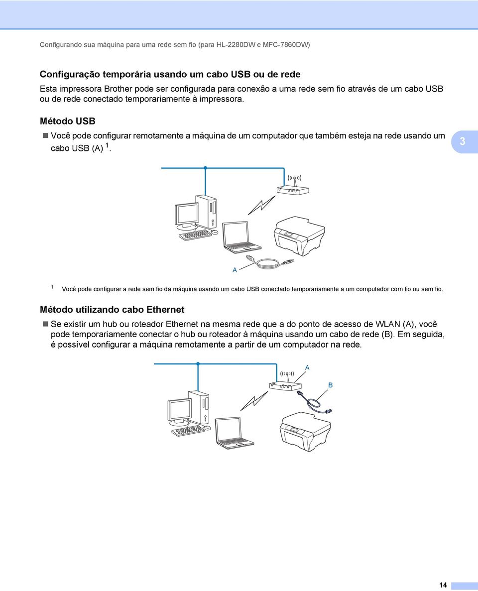 Método USB 3 Você pode configurar remotamente a máquina de um computador que também esteja na rede usando um cabo USB (A) 1.