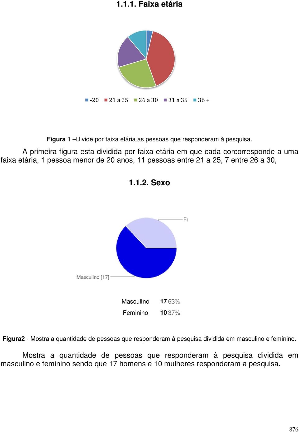 25, 7 entre 26 a 30, 1.1.2. Sexo Masculino 17 63% Feminino 10 37% Figura2 - Mostra a quantidade de pessoas que responderam à pesquisa dividida em masculino e feminino.