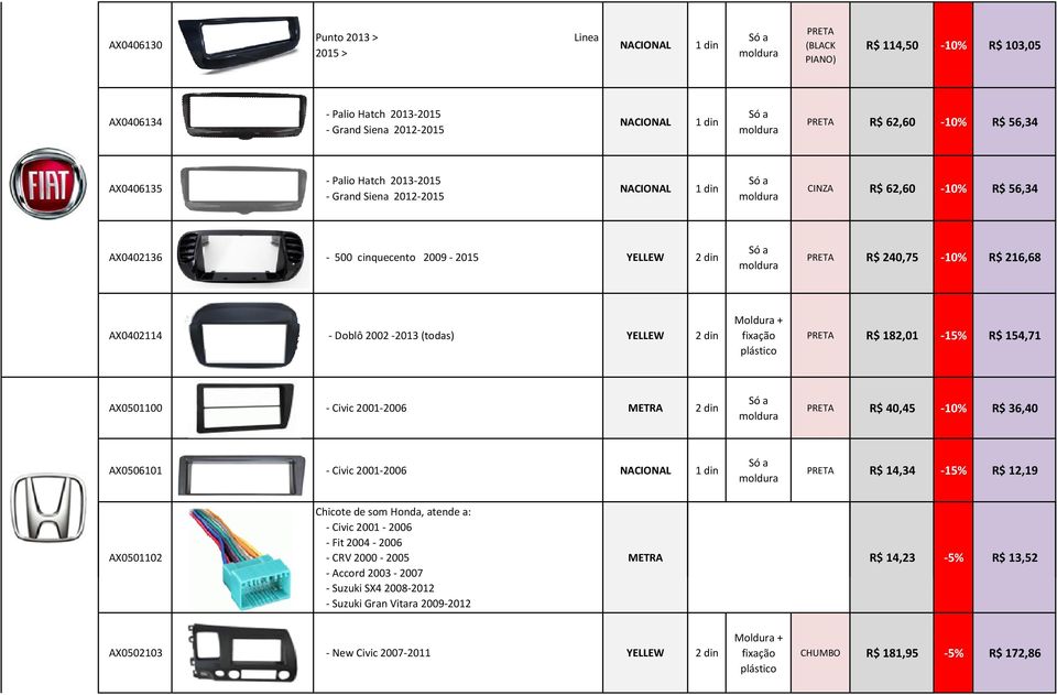 182,01-15% R$ 154,71 AX0501100 - Civic 2001-2006 METRA PRETA R$ 40,45-10% R$ 36,40 AX0506101 - Civic 2001-2006 PRETA R$ 14,34-15% R$ 12,19 AX0501102 Chicote de som Honda, atende a: - Civic