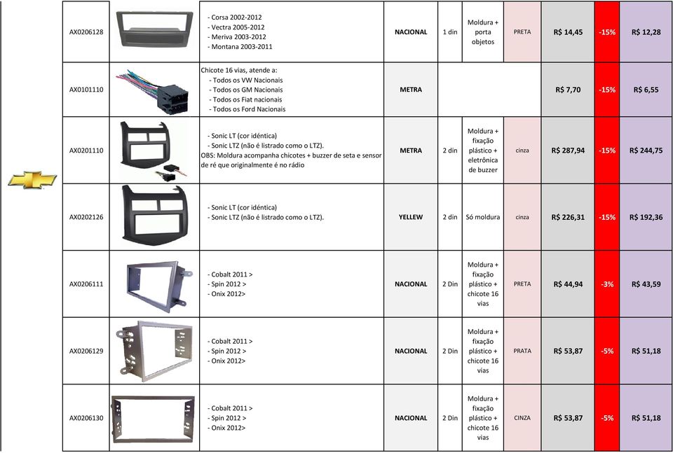 OBS: Moldura acompanha chicotes + buzzer de seta e sensor de ré que originalmente é no rádio METRA + eletrônica de buzzer cinza R$ 287,94-15% R$ 244,75 AX0202126 - Sonic LT (cor idéntica) - Sonic LTZ