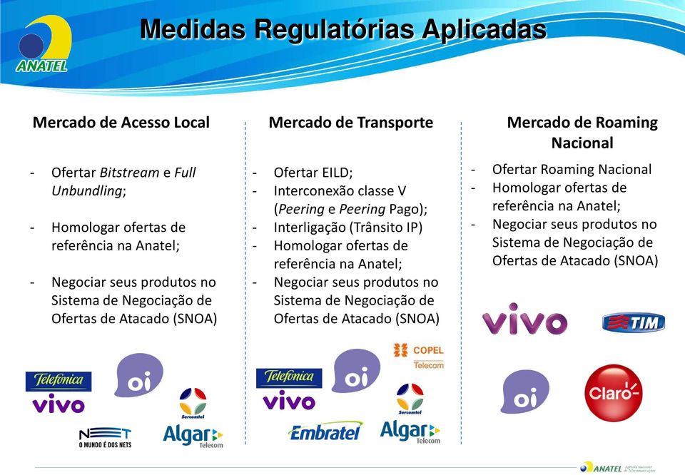 Interligação (Trânsito IP) - Homologar ofertas de referência na Anatel; - Negociar seus produtos no Sistema de Negociação de Ofertas de Atacado (SNOA) Mercado