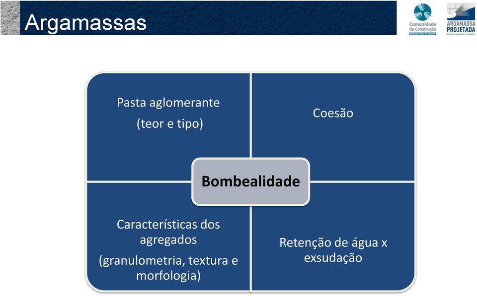 Características dos agregados