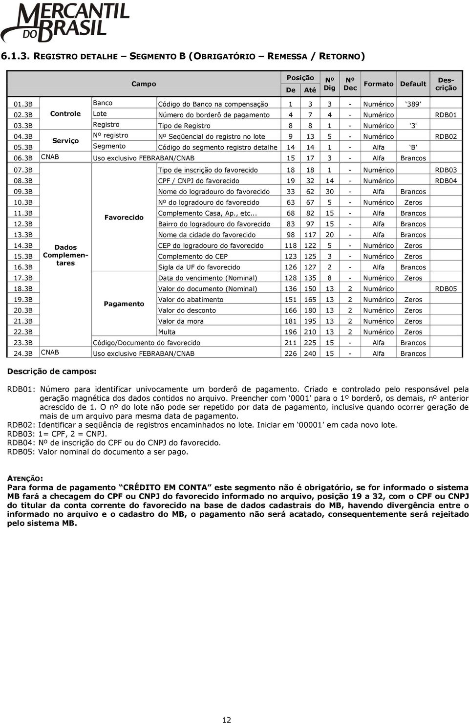 3B registro Seqüencial do registro no lote 9 13 5 - Numérico RDB02 Serviço 05.3B Segmento Código do segmento registro detalhe 14 14 1 - Alfa B 06.